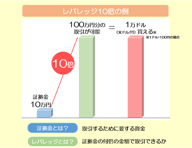 レバレッジ2.png