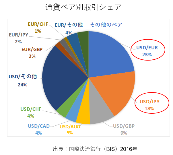 通貨ペアの取扱シェア.png